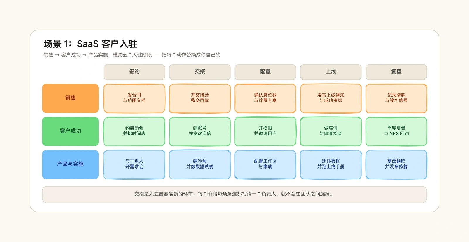 客户入驻清单模板