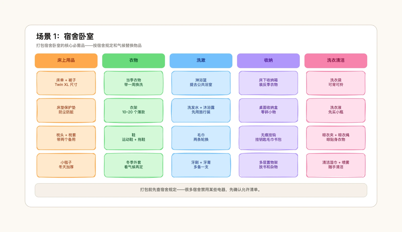 大学打包清单模板