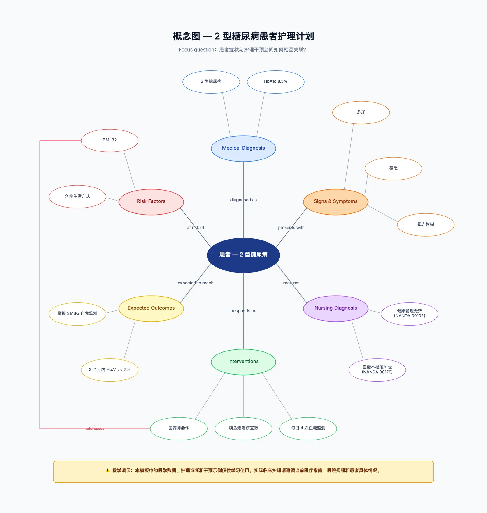 概念图模板