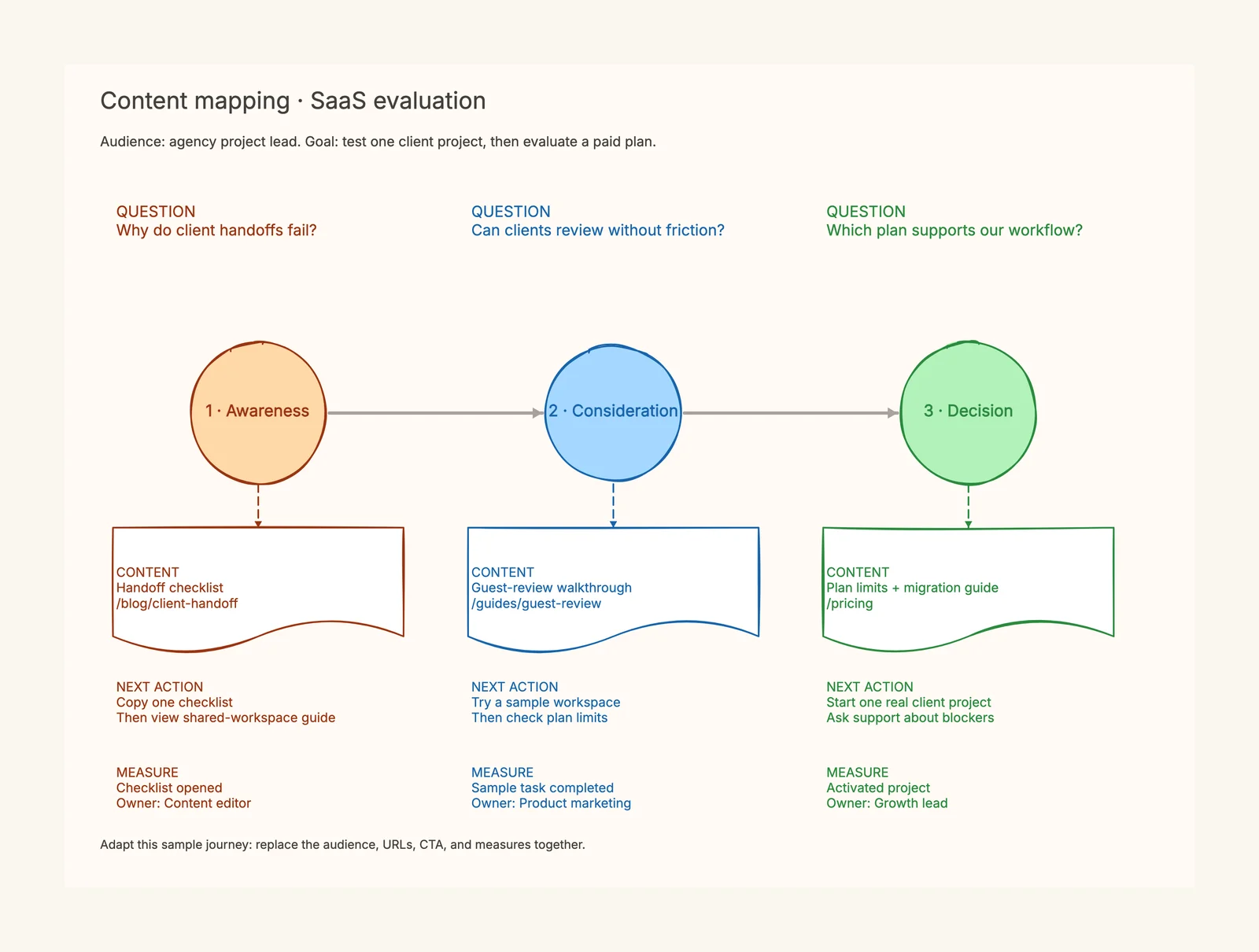 Content Mapping Template