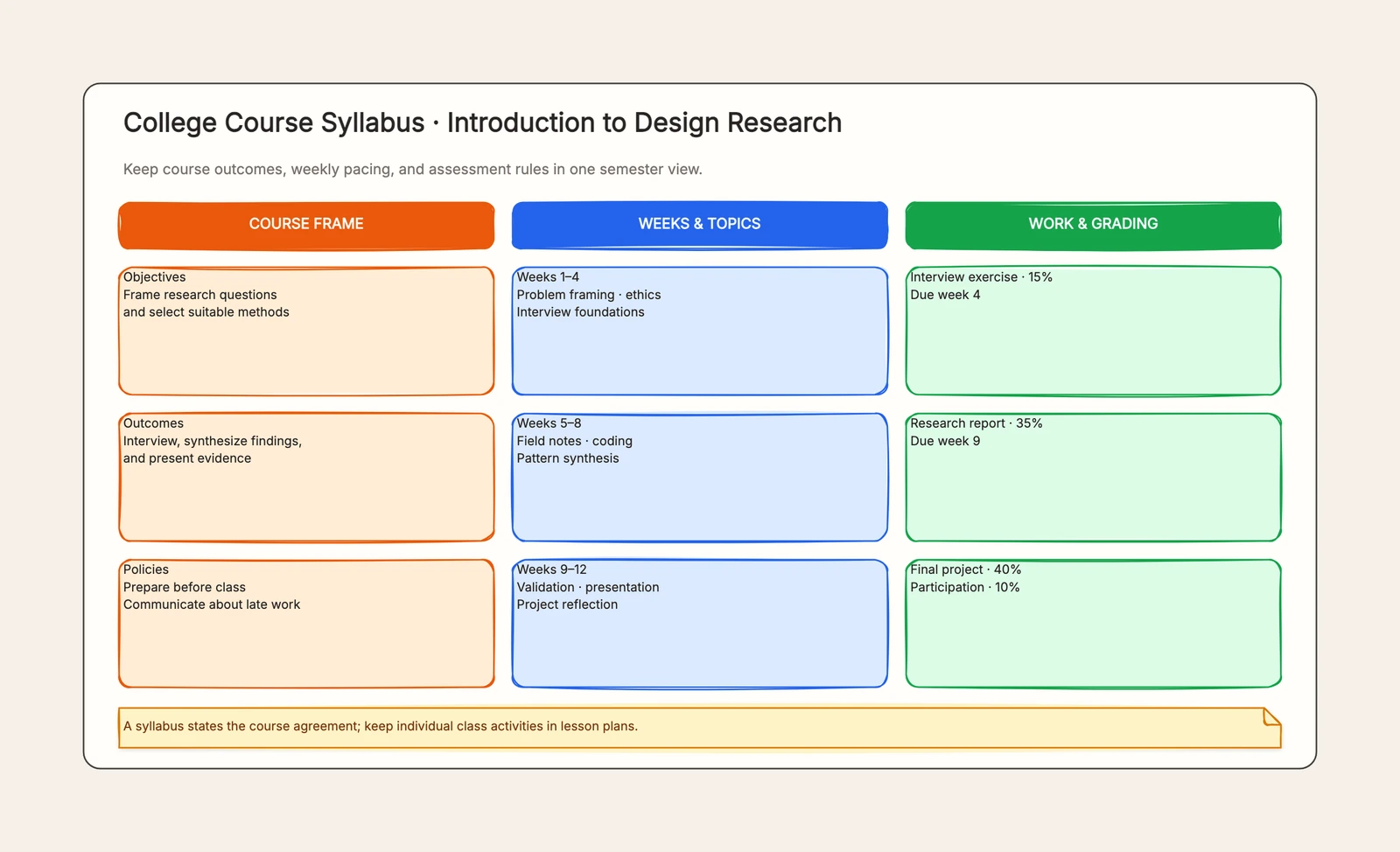 Course Syllabus Template