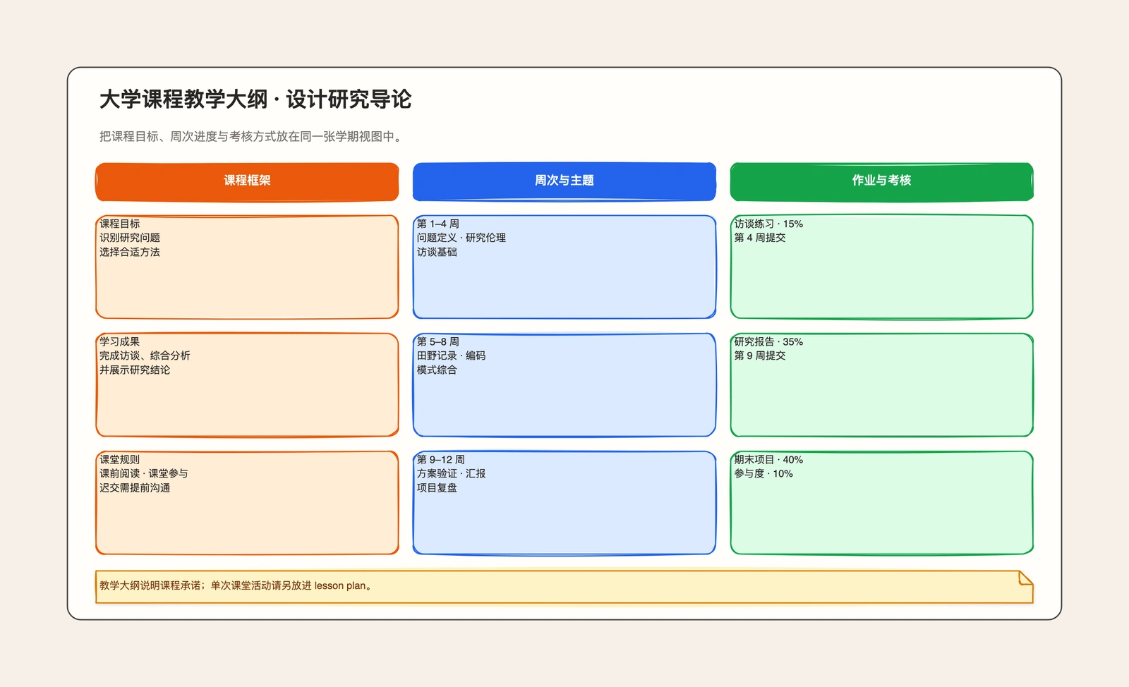 课程教学大纲模板