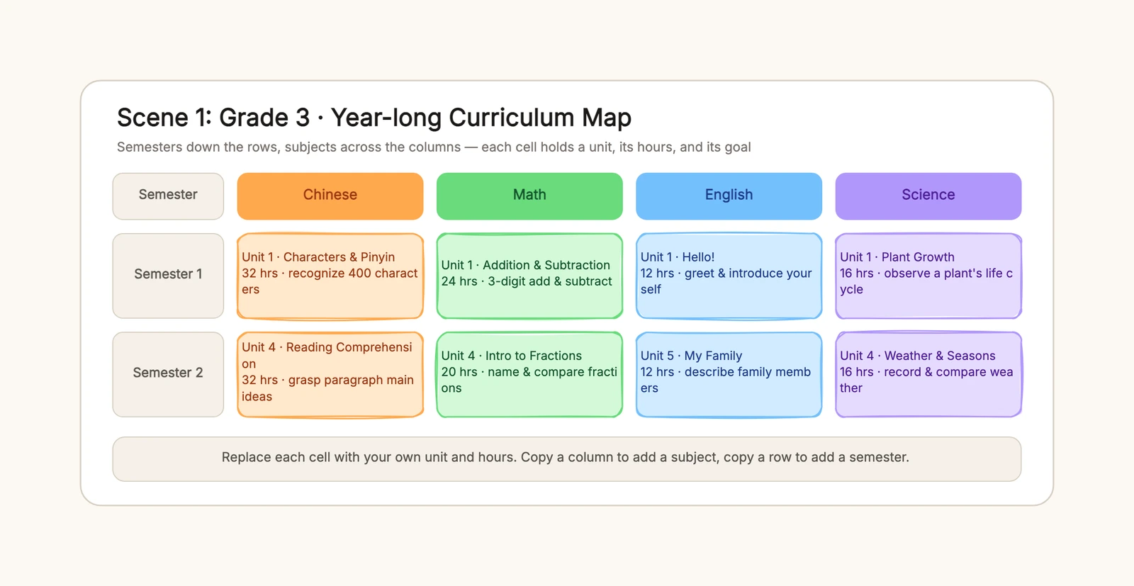 Curriculum Map Template