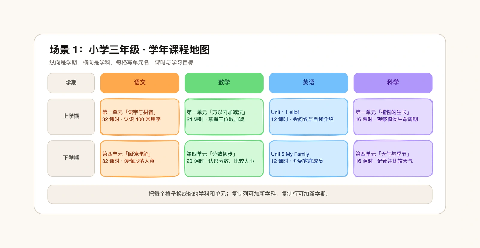 课程地图模板