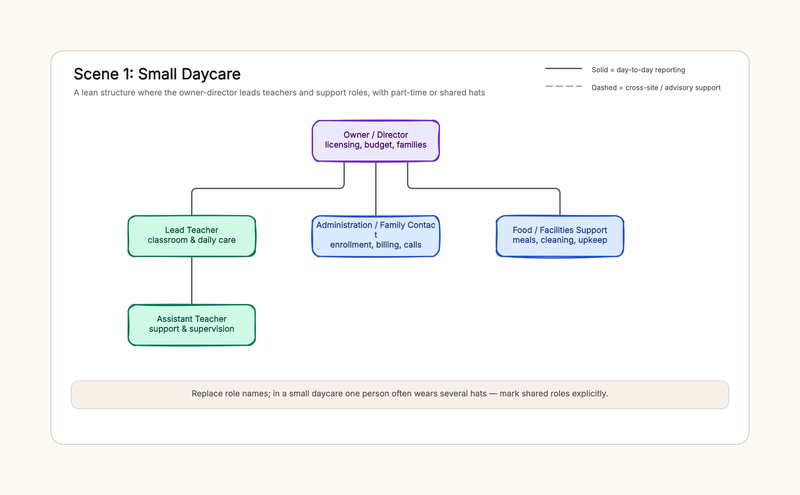 Daycare Organizational Chart Template