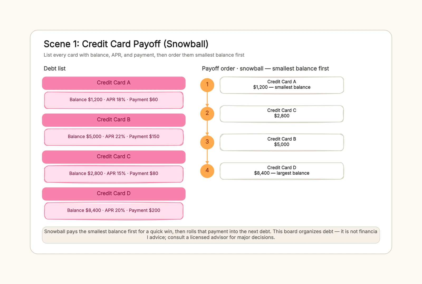 Debt Payoff Plan Template