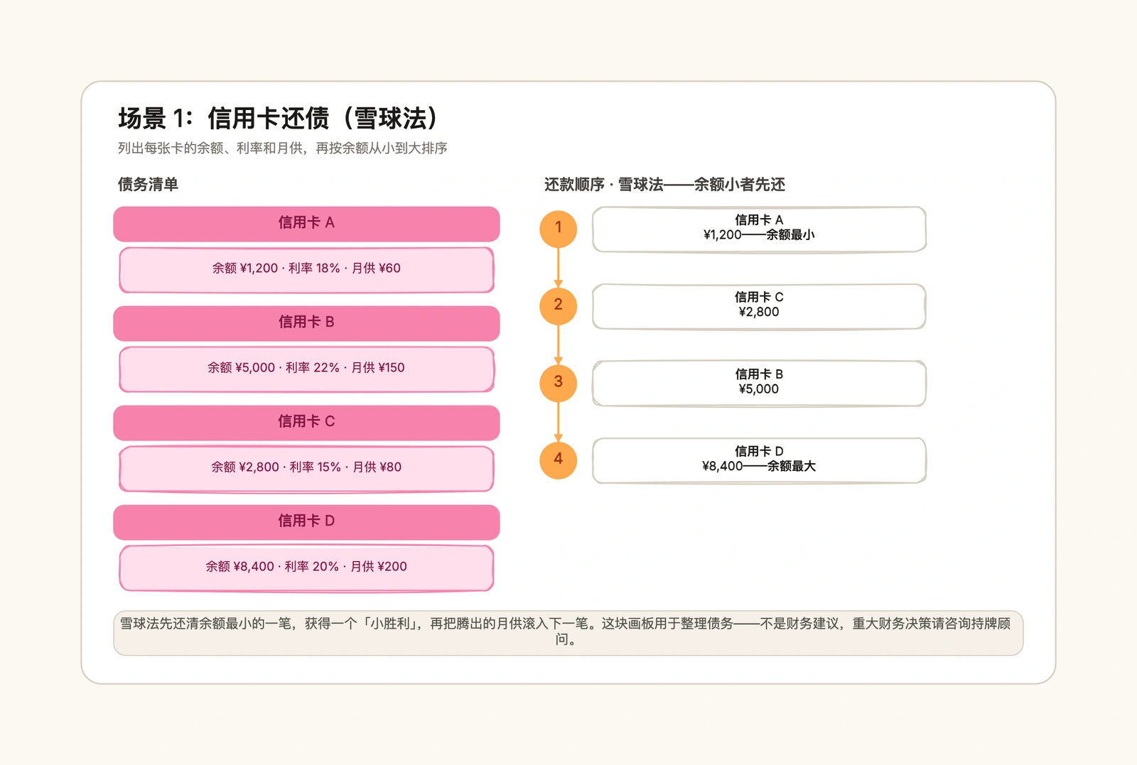 债务还清计划模板