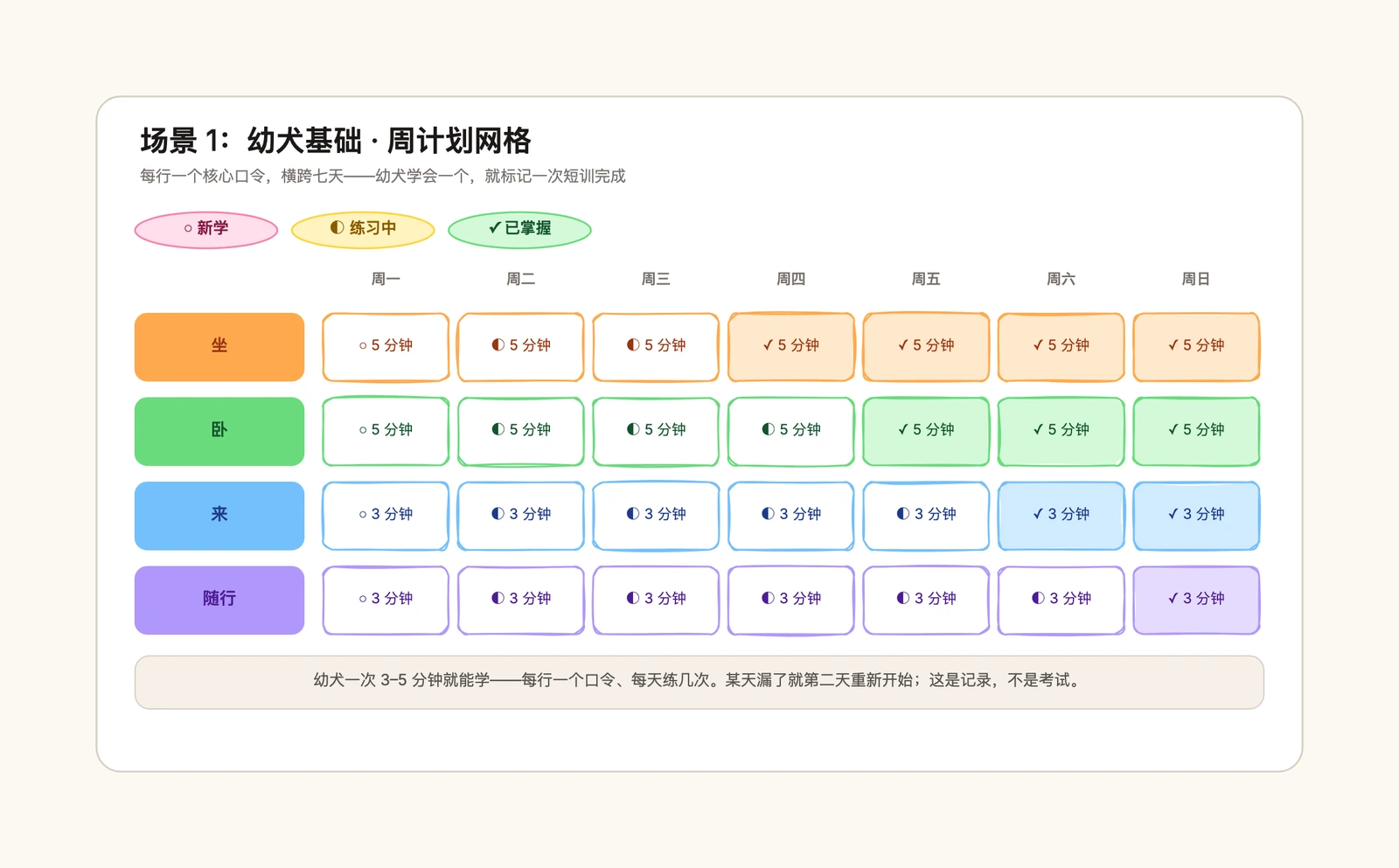 训犬计划表