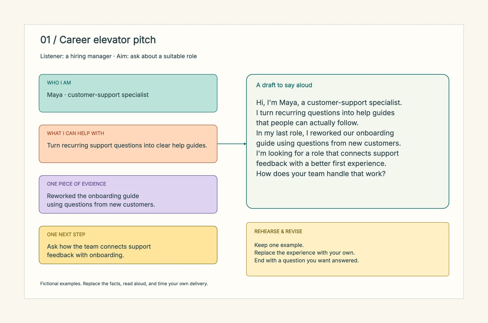 Elevator Pitch Template