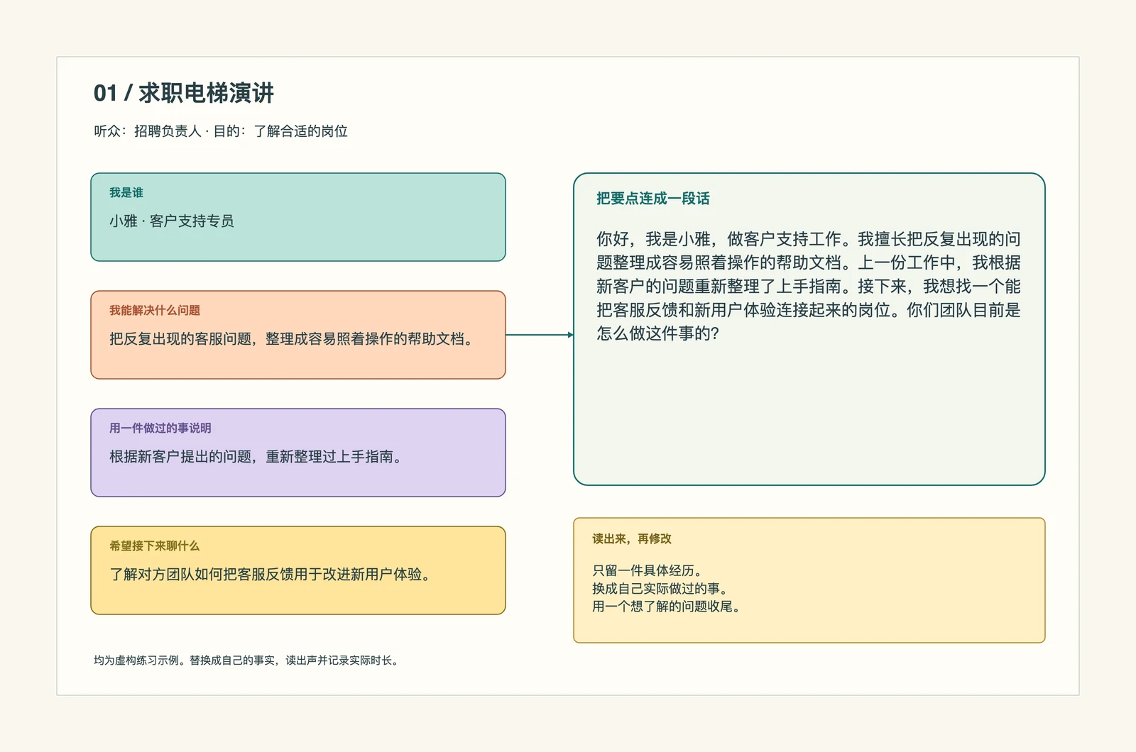 电梯演讲模板