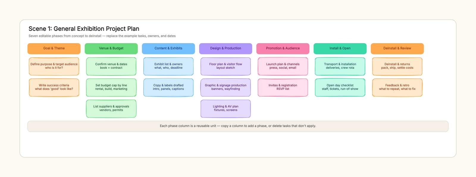 Exhibition Planning Template
