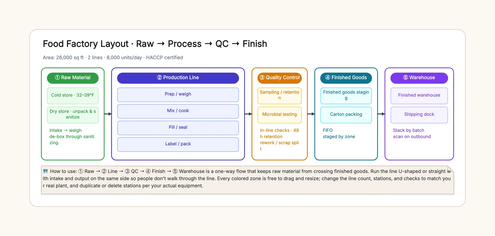 Factory Layout Template