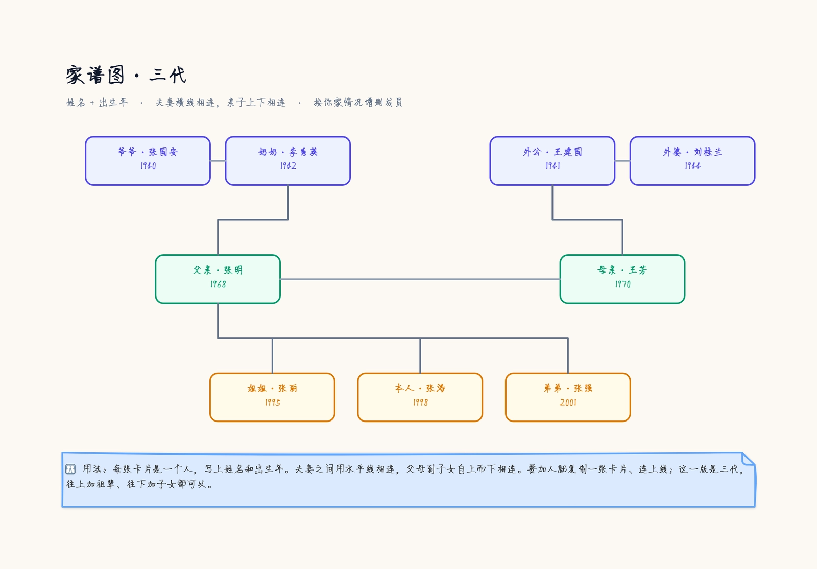 家谱图模板