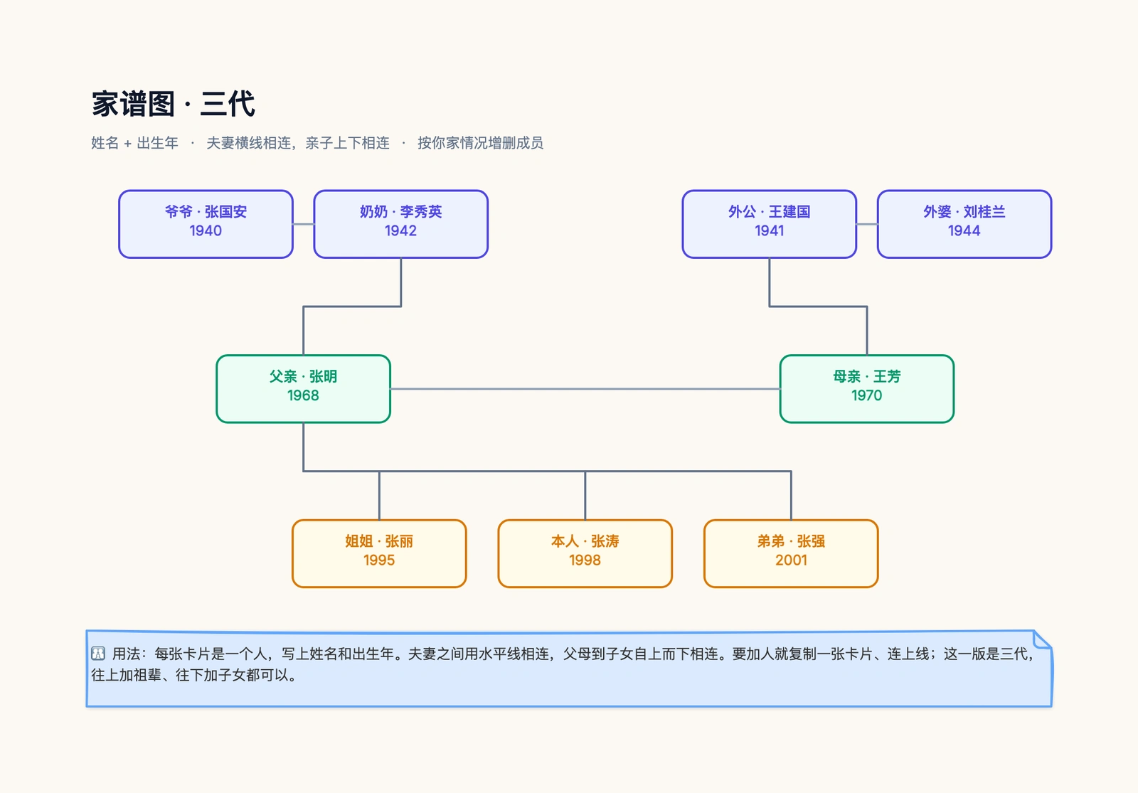家谱图模板