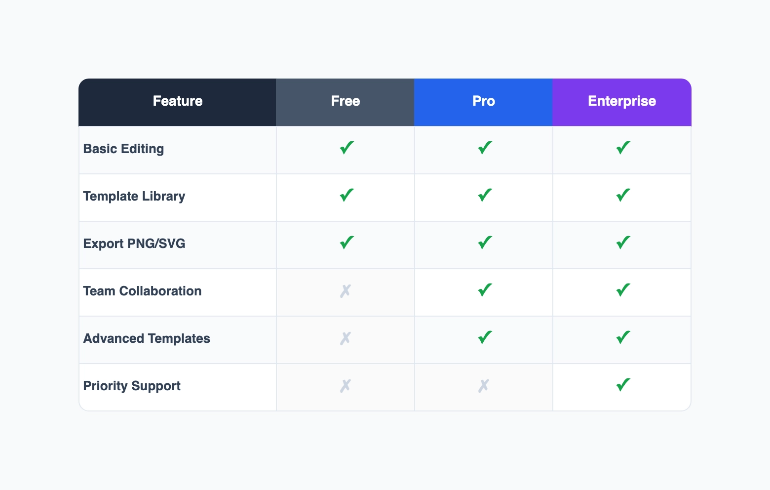 Feature Comparison