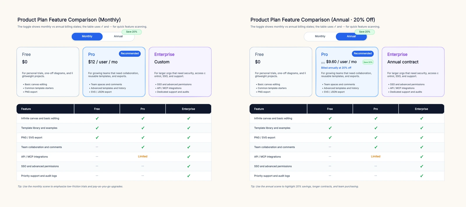 Feature Comparison