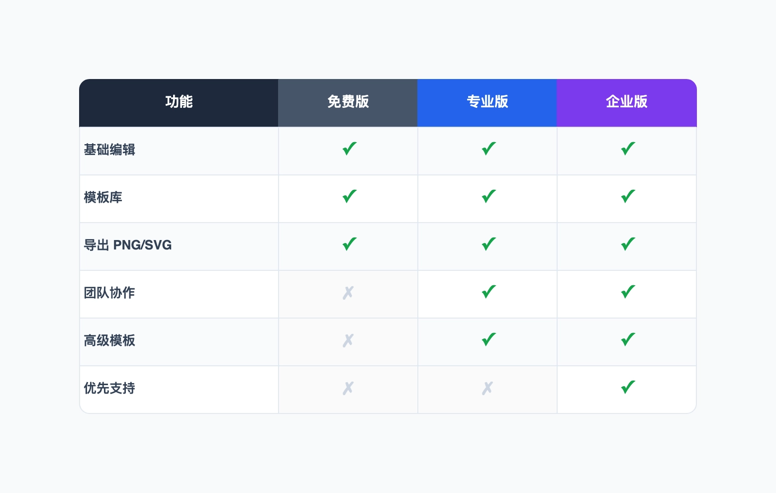 功能对比表