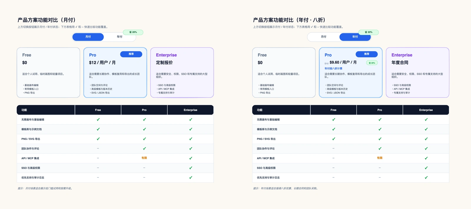功能对比表