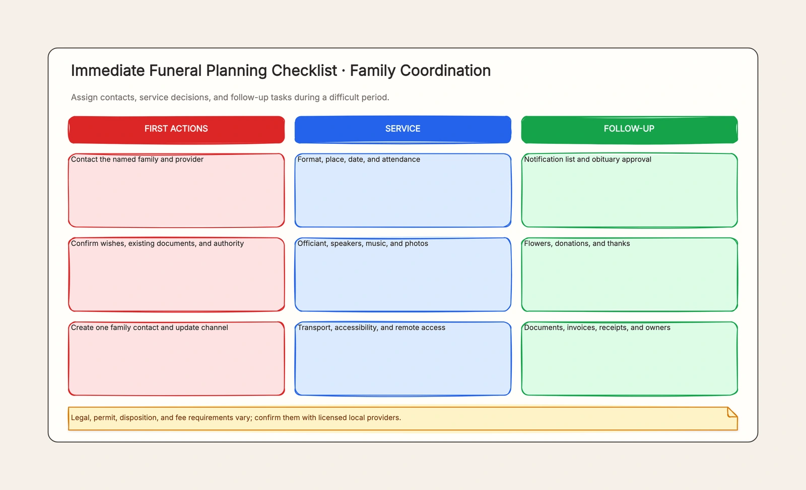 Funeral Planning Checklist