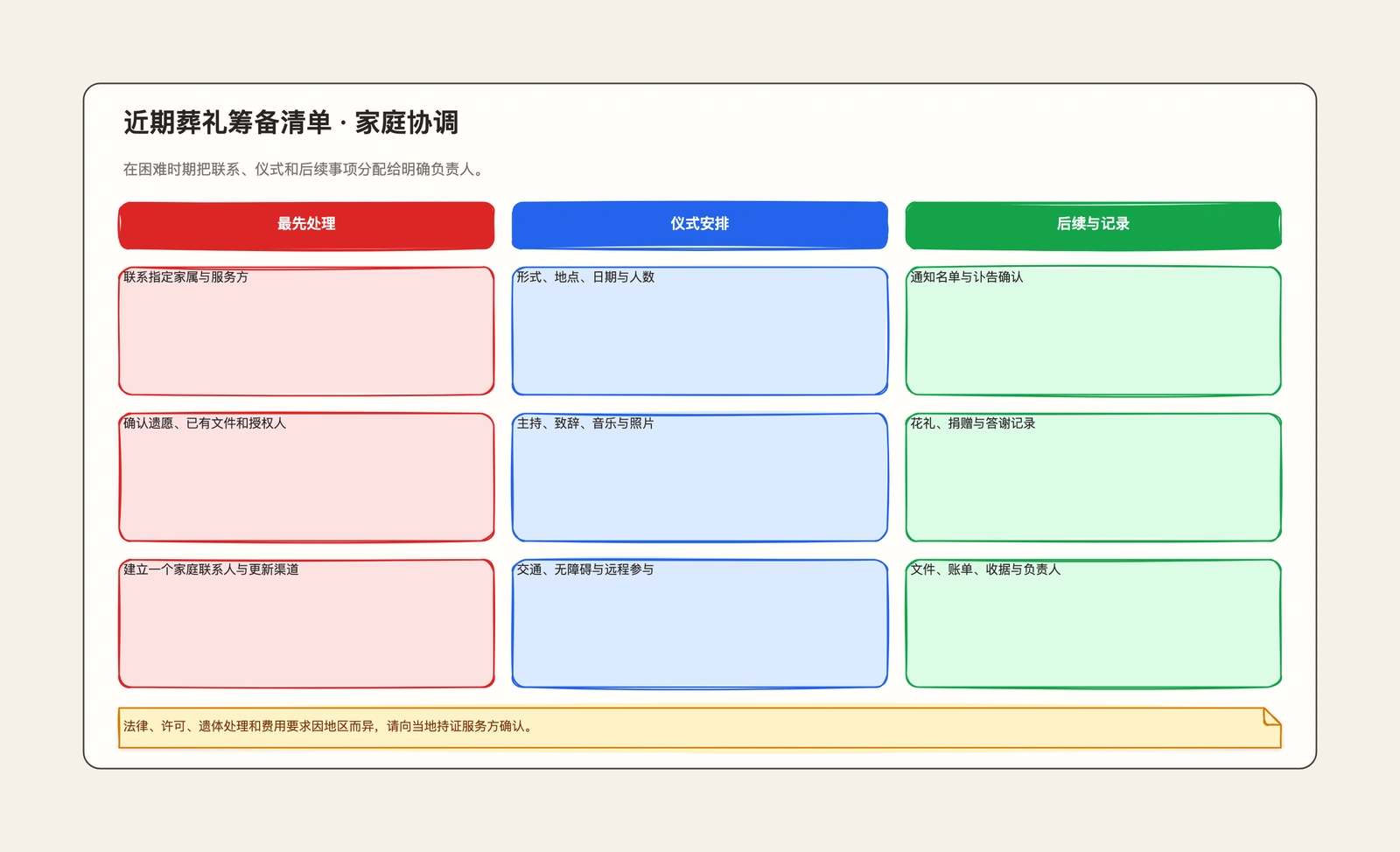 葬礼筹备清单模板