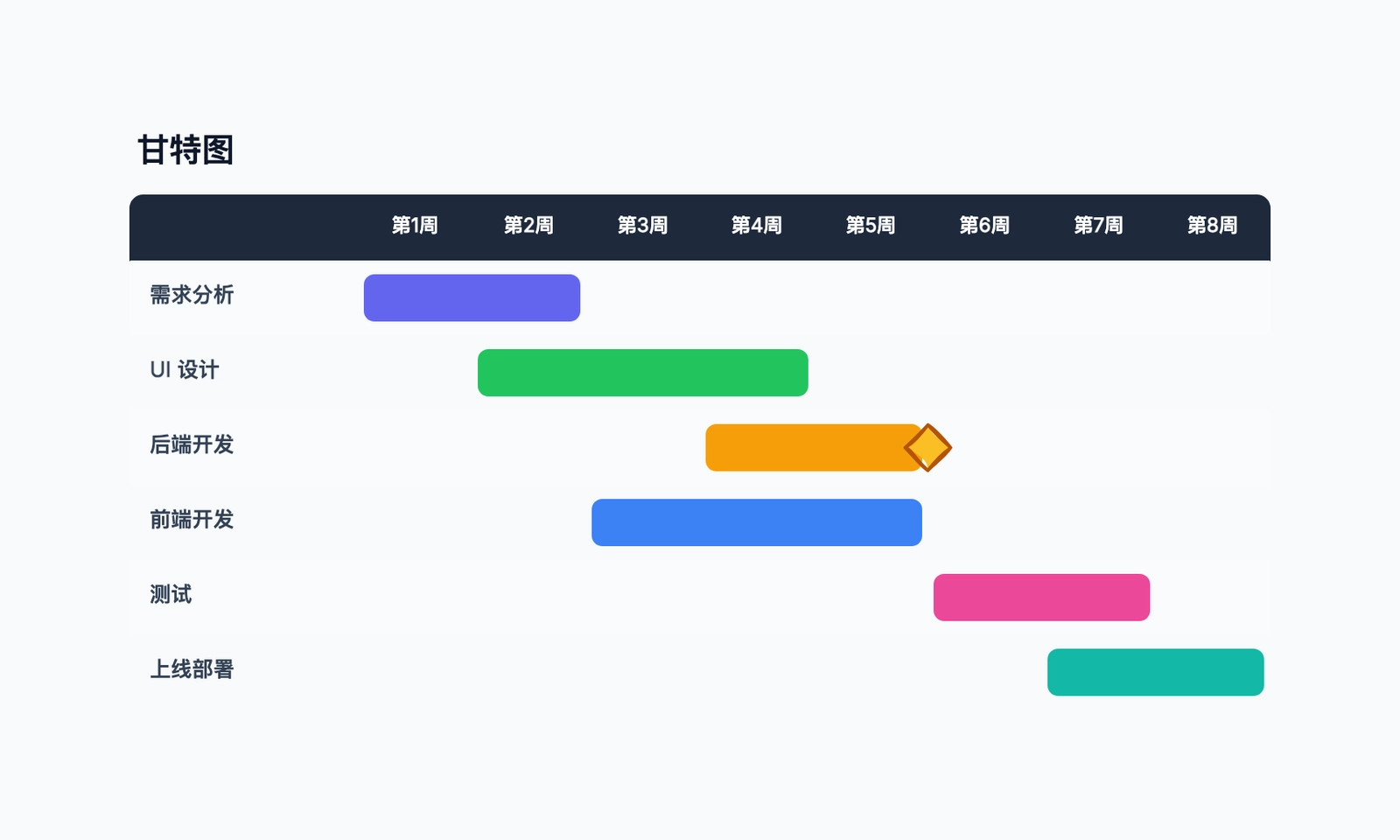 甘特图