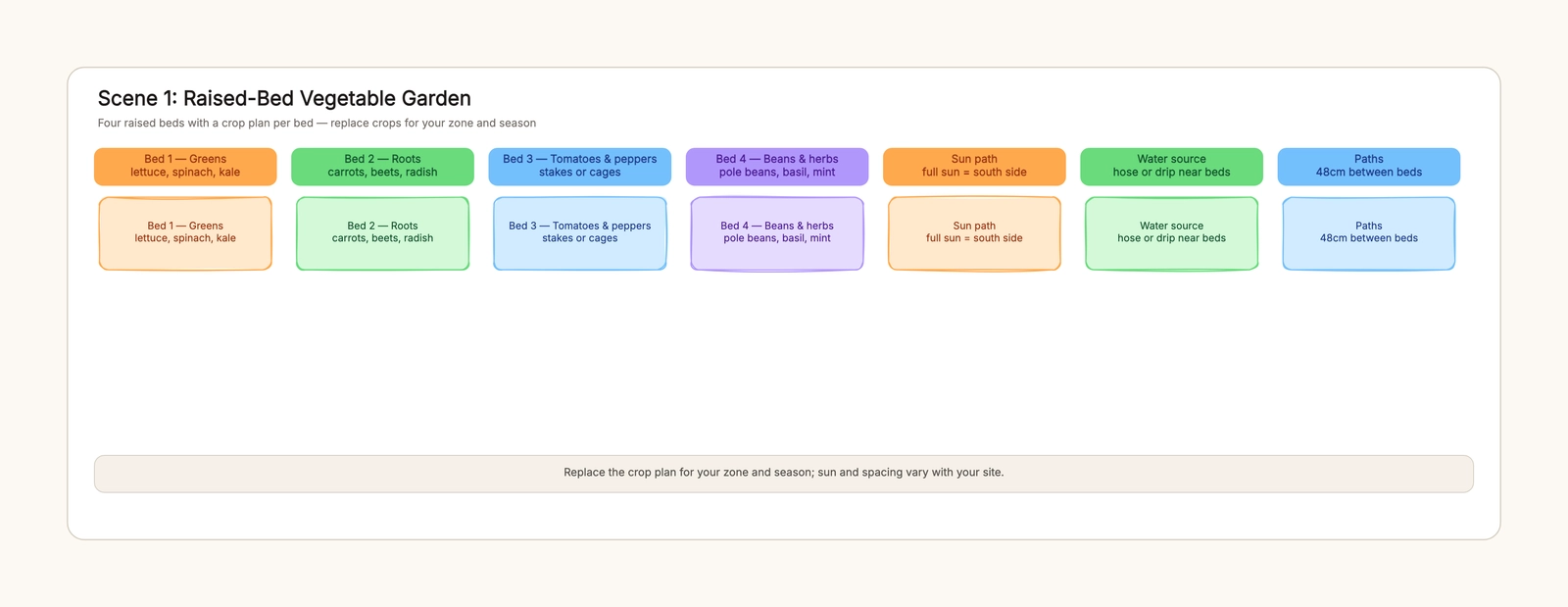 Garden Planning Template