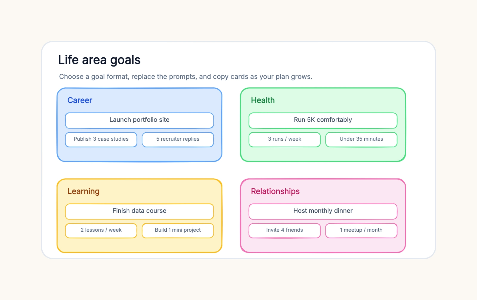 Goal Setting