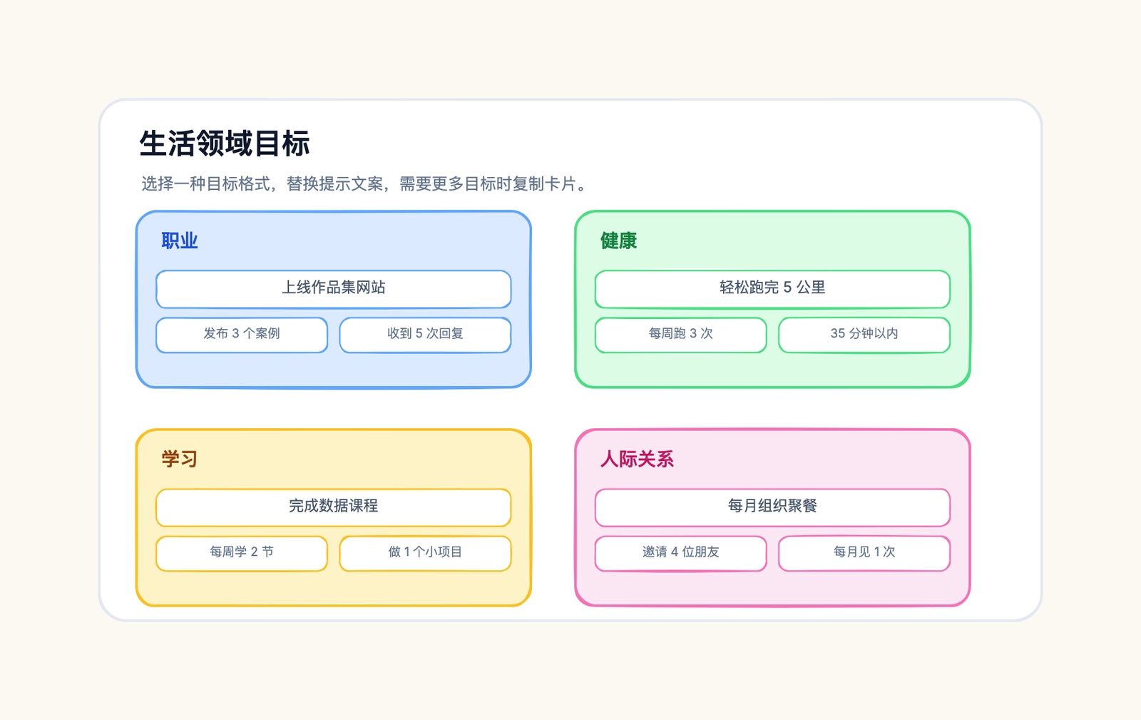 目标设定