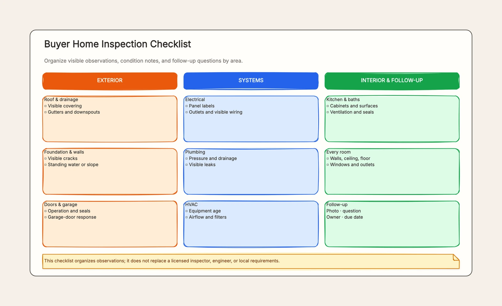 Home Inspection Checklist