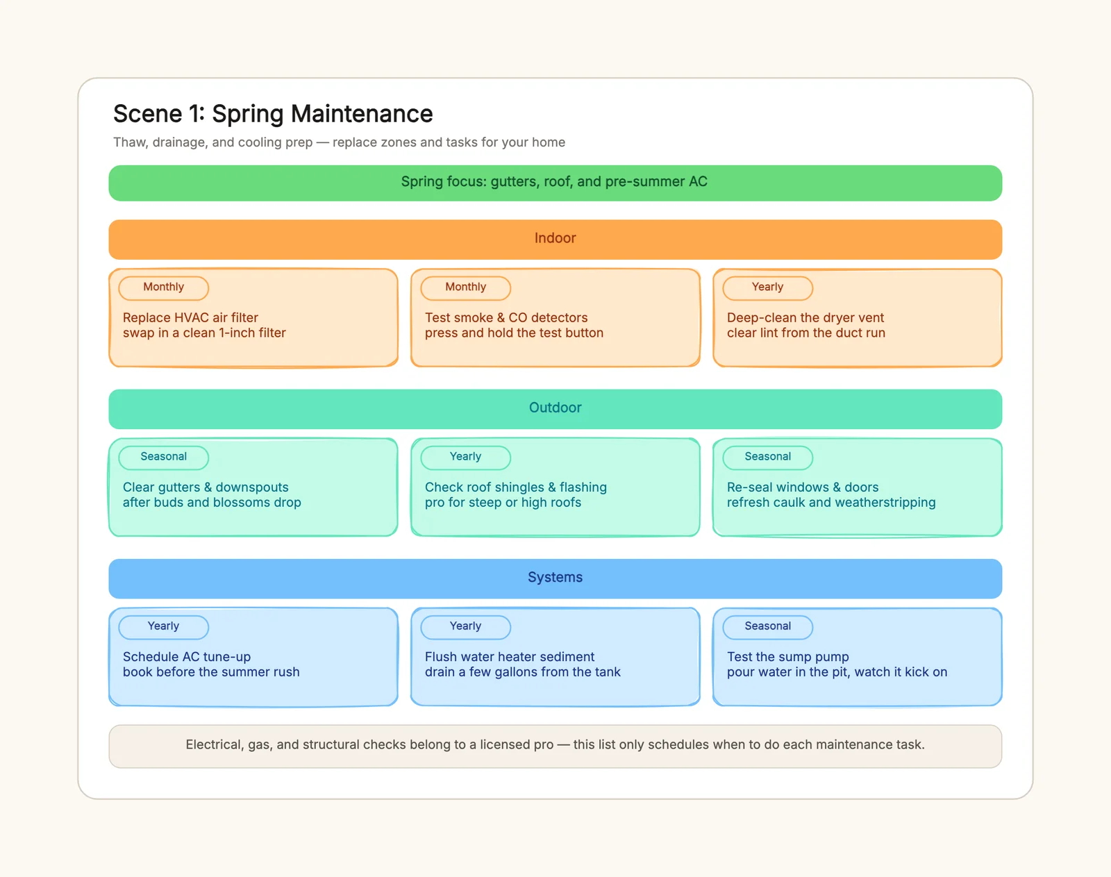 Home Maintenance Checklist Template