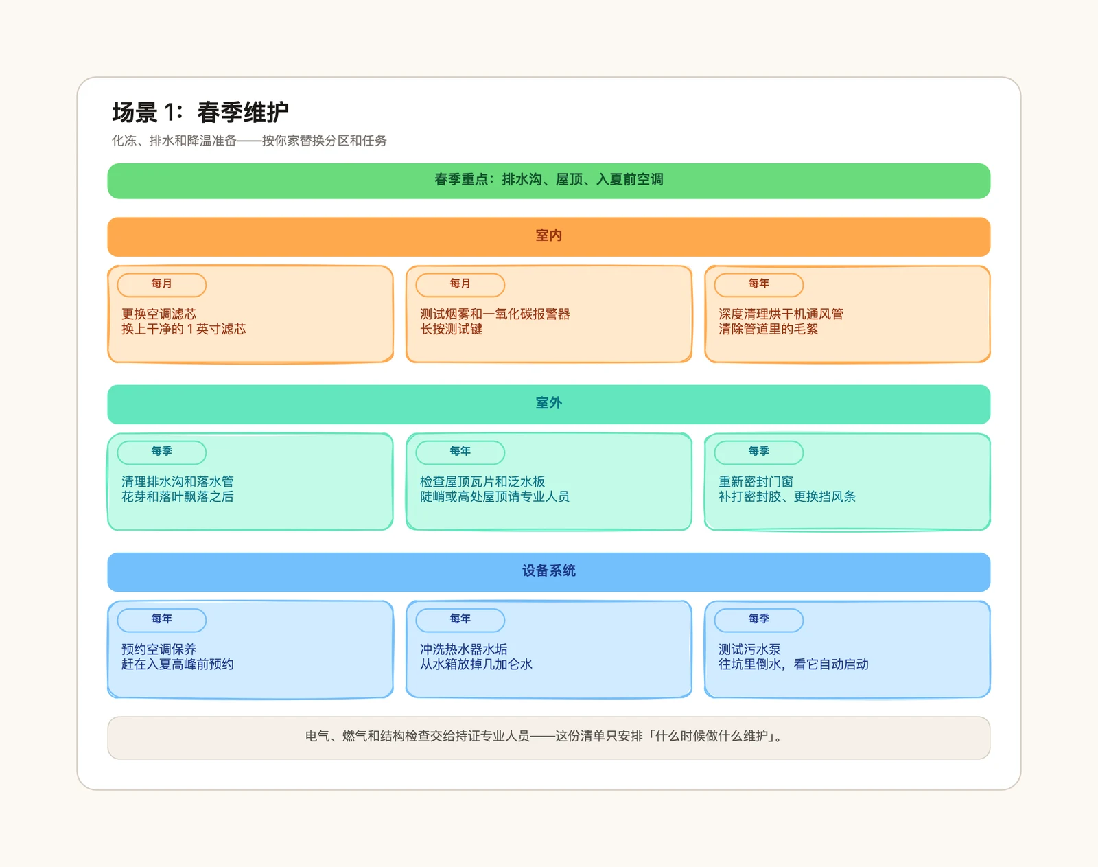 房屋维护清单模板