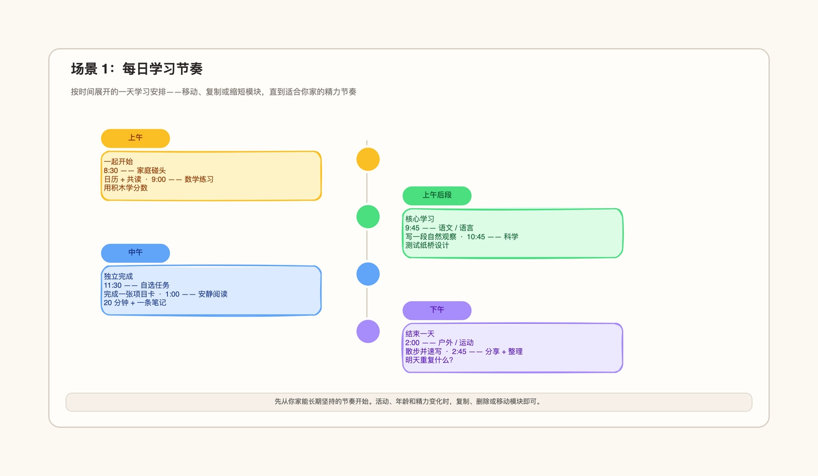 家庭教育日程表模板