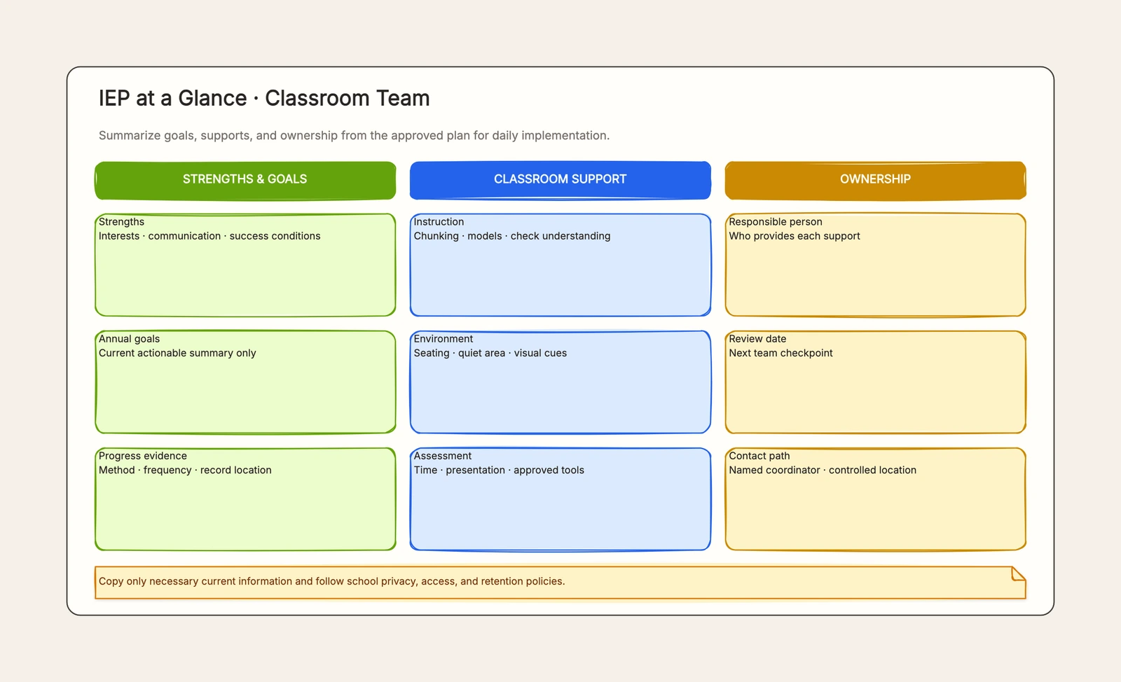 IEP at a Glance Template