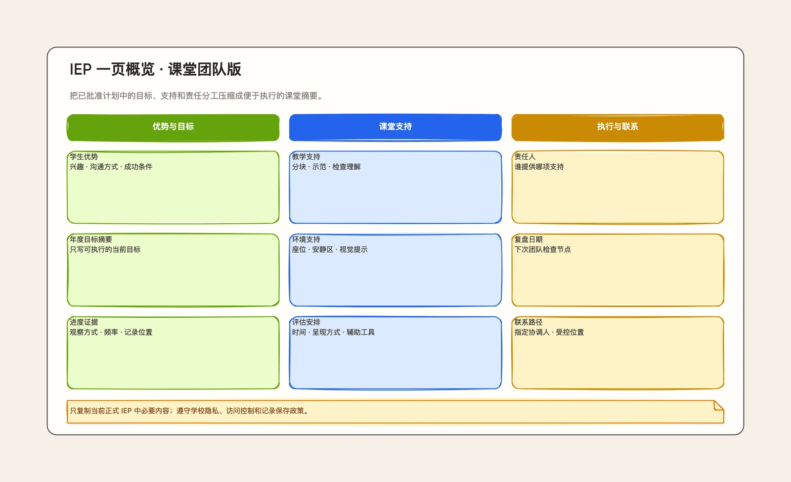 IEP 一页概览模板