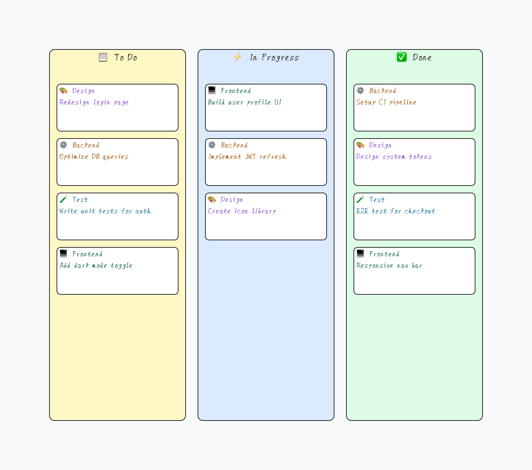 Kanban board