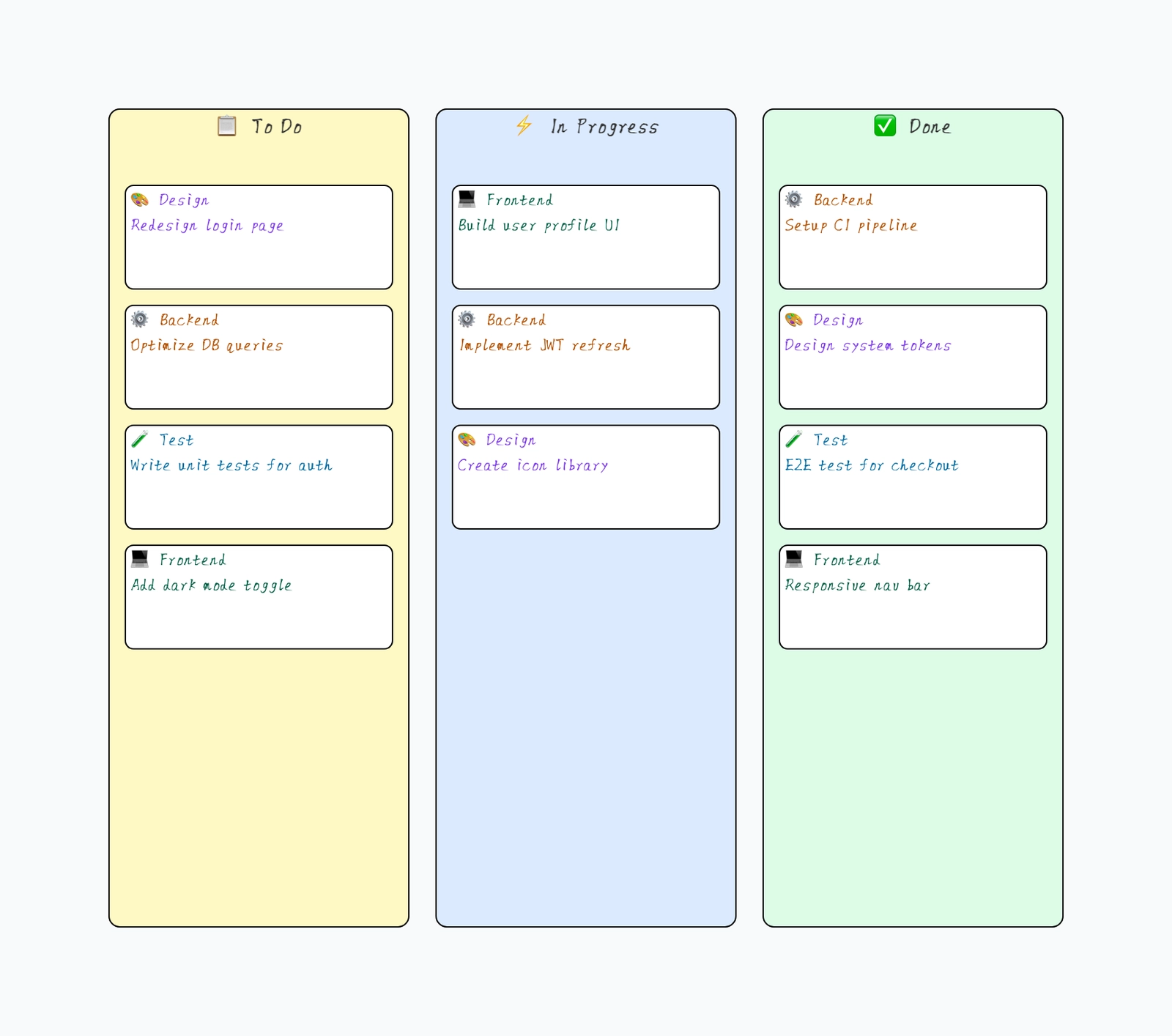 Kanban board