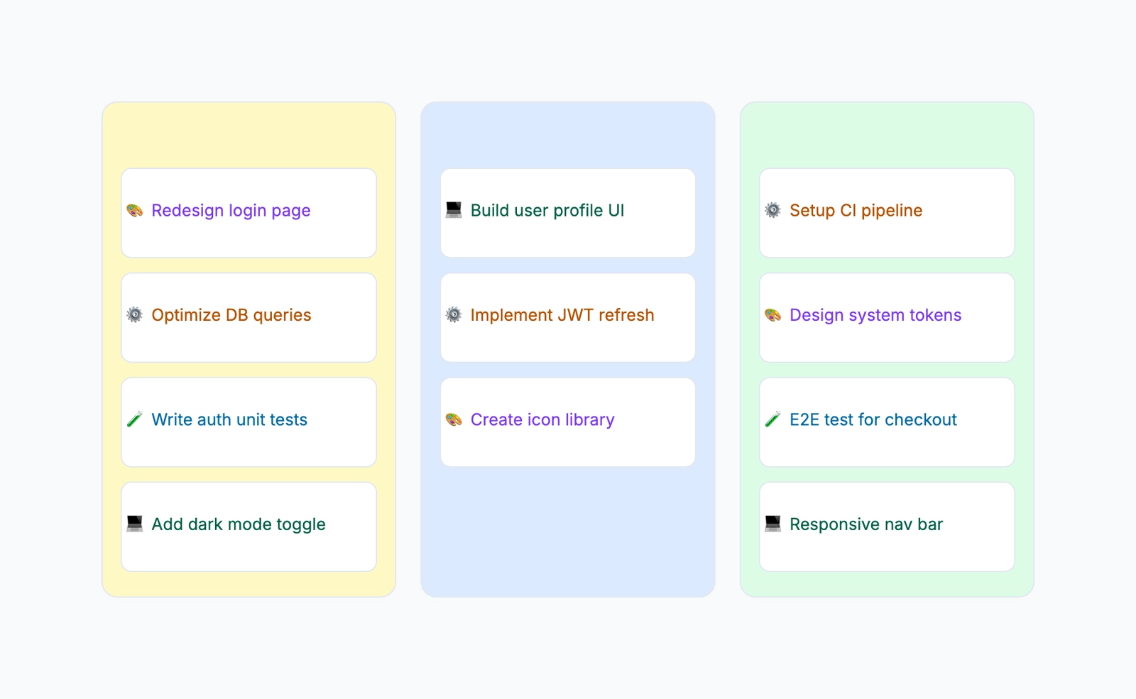 Kanban board