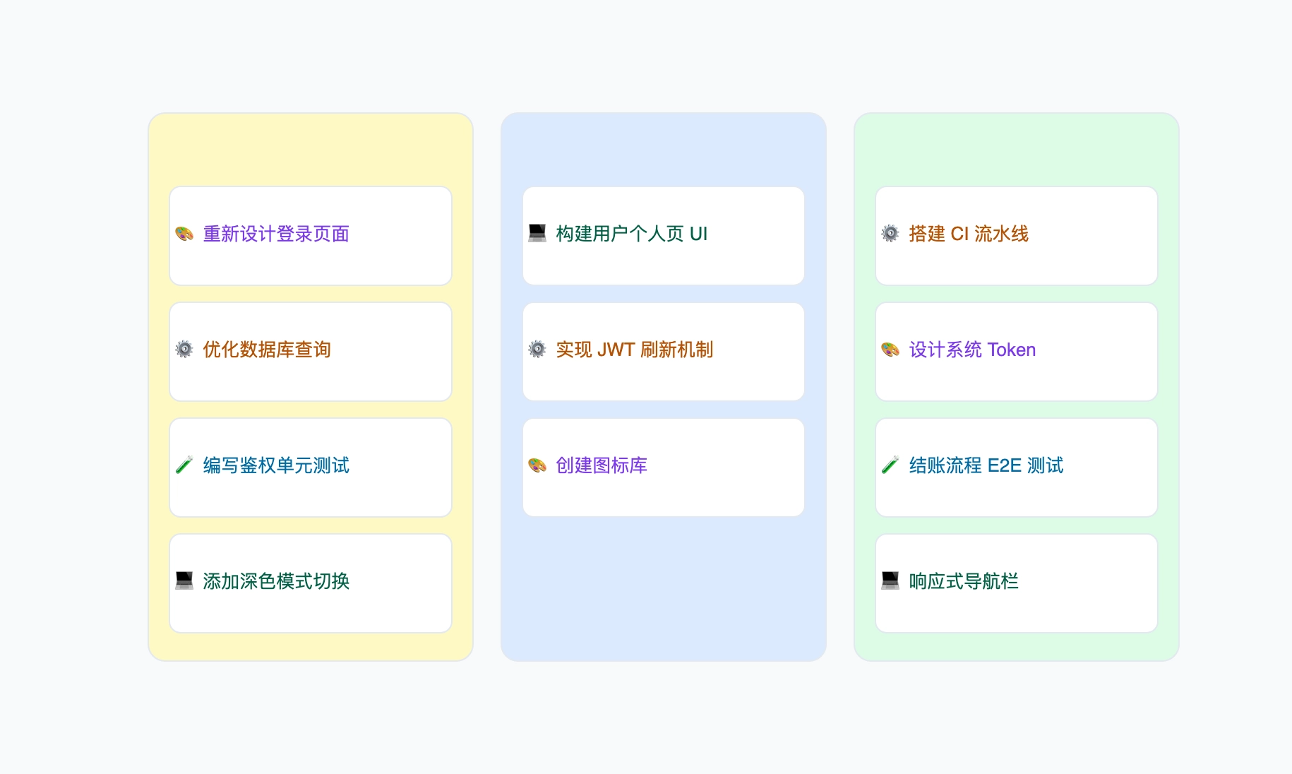CodePic 看板示例