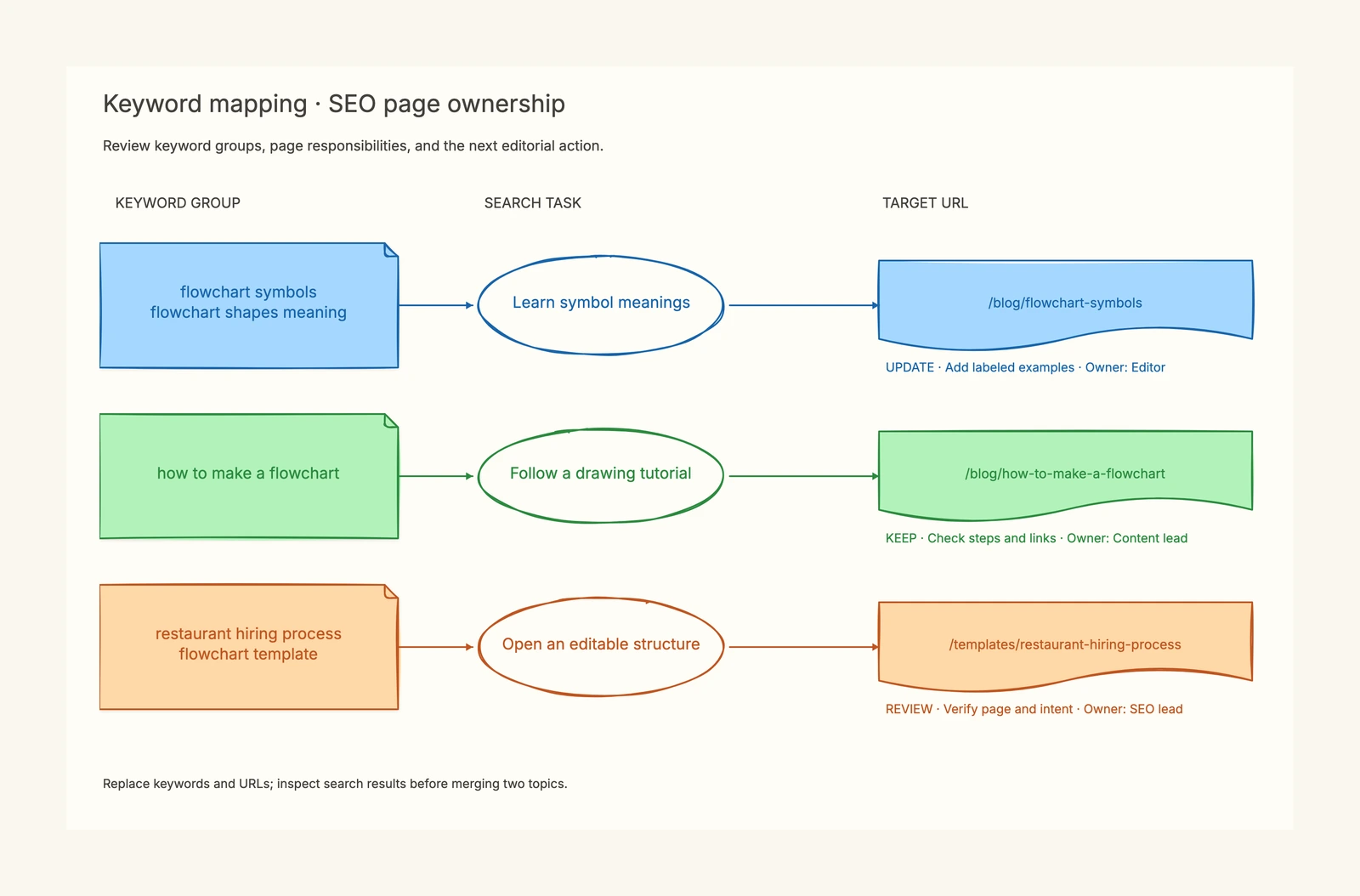 SEO Keyword Mapping Template