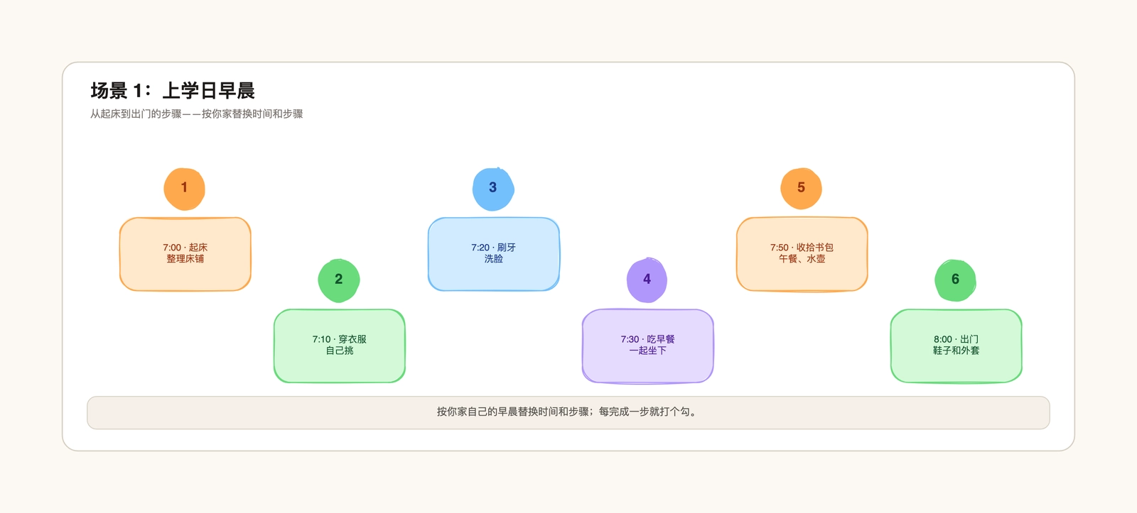 儿童晨间作息图模板