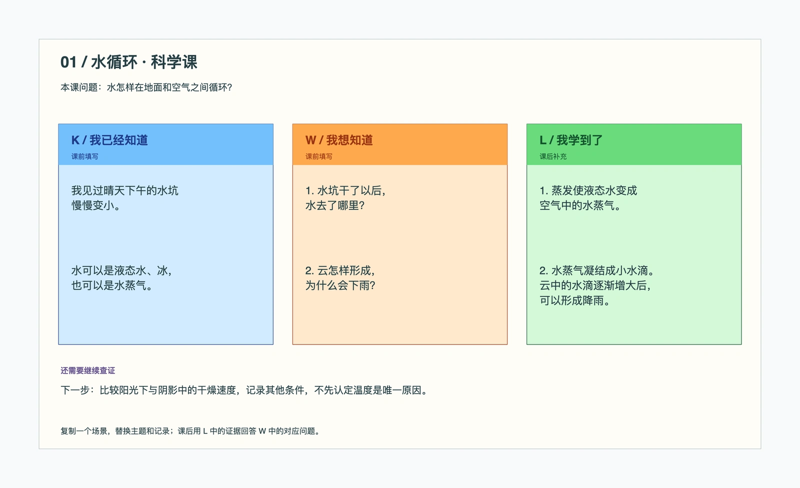 KWL 学习记录表