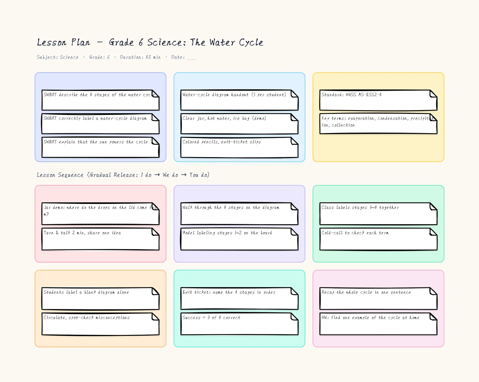 Lesson Plan Template