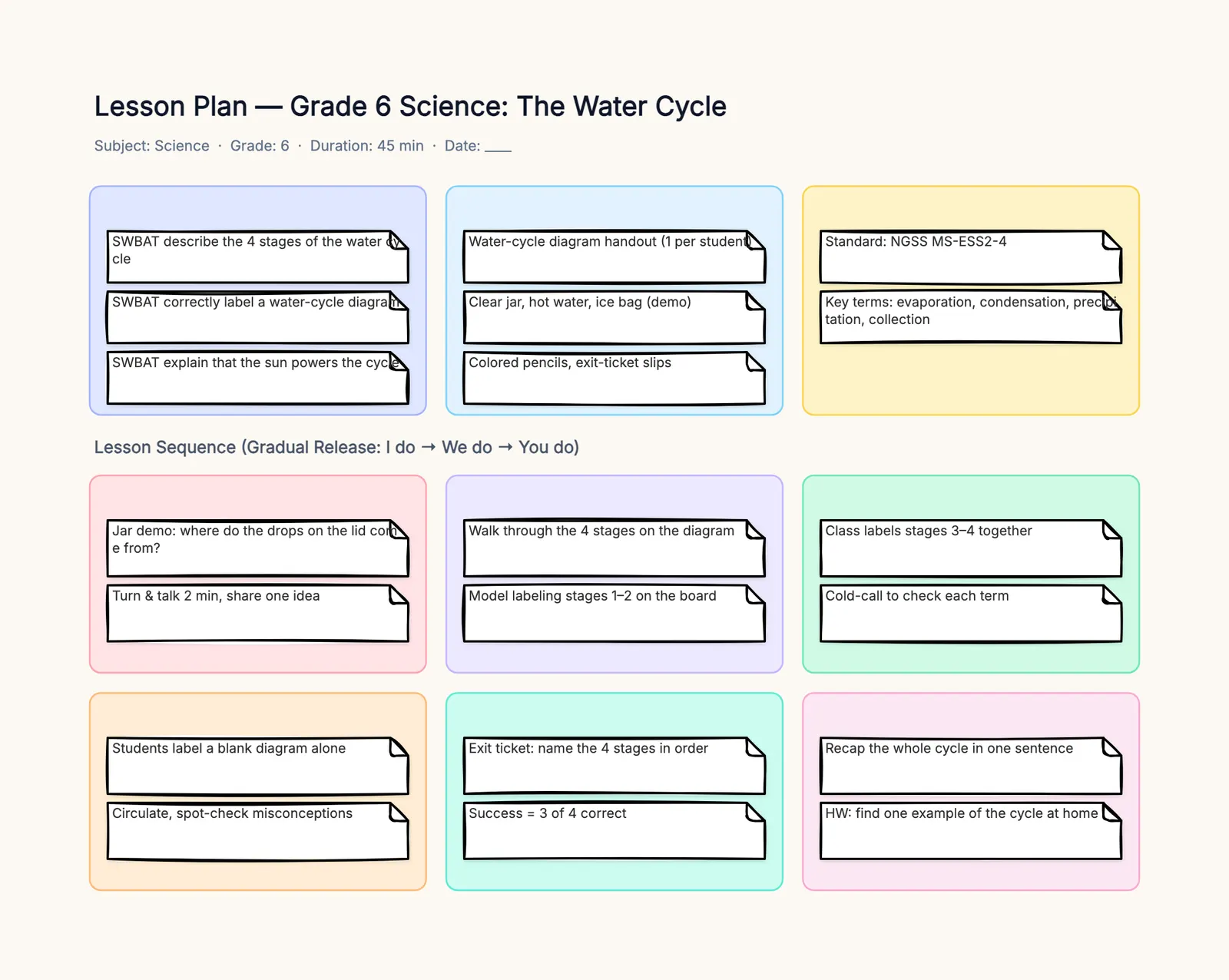 Lesson Plan Template