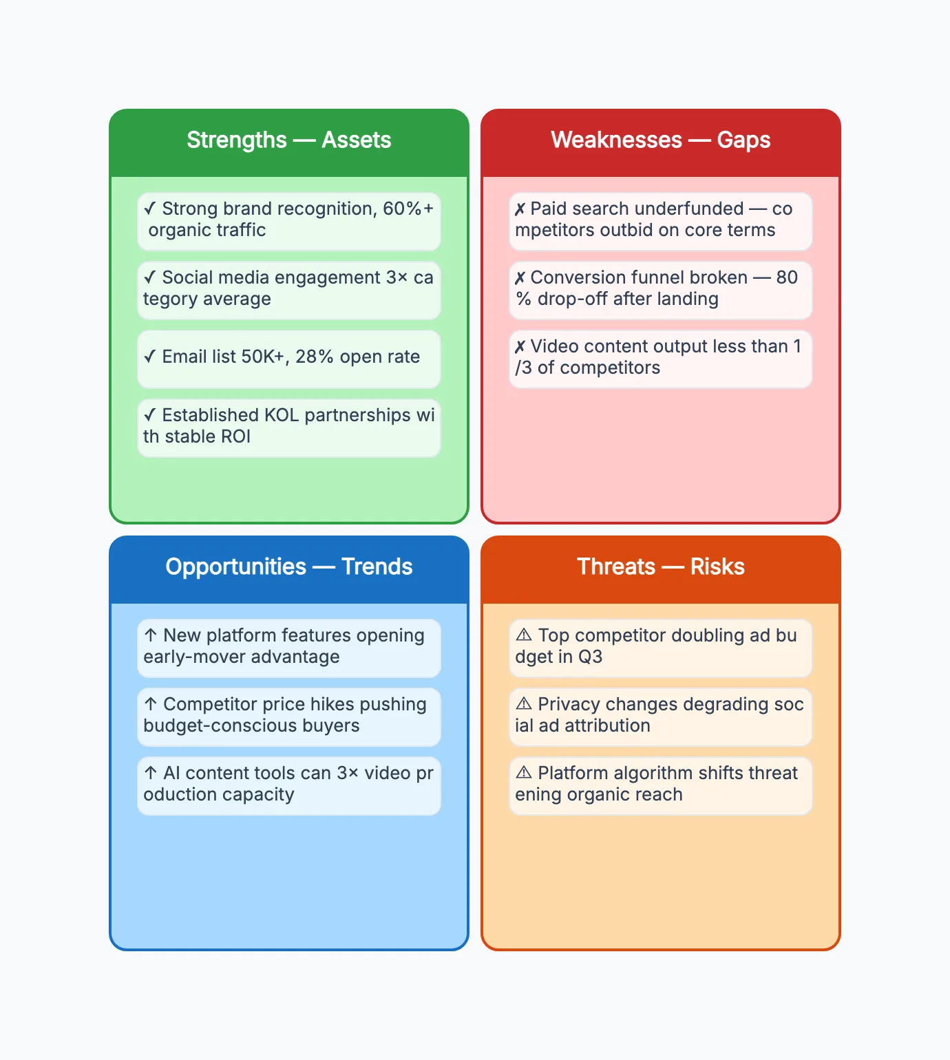 Marketing SWOT Analysis
