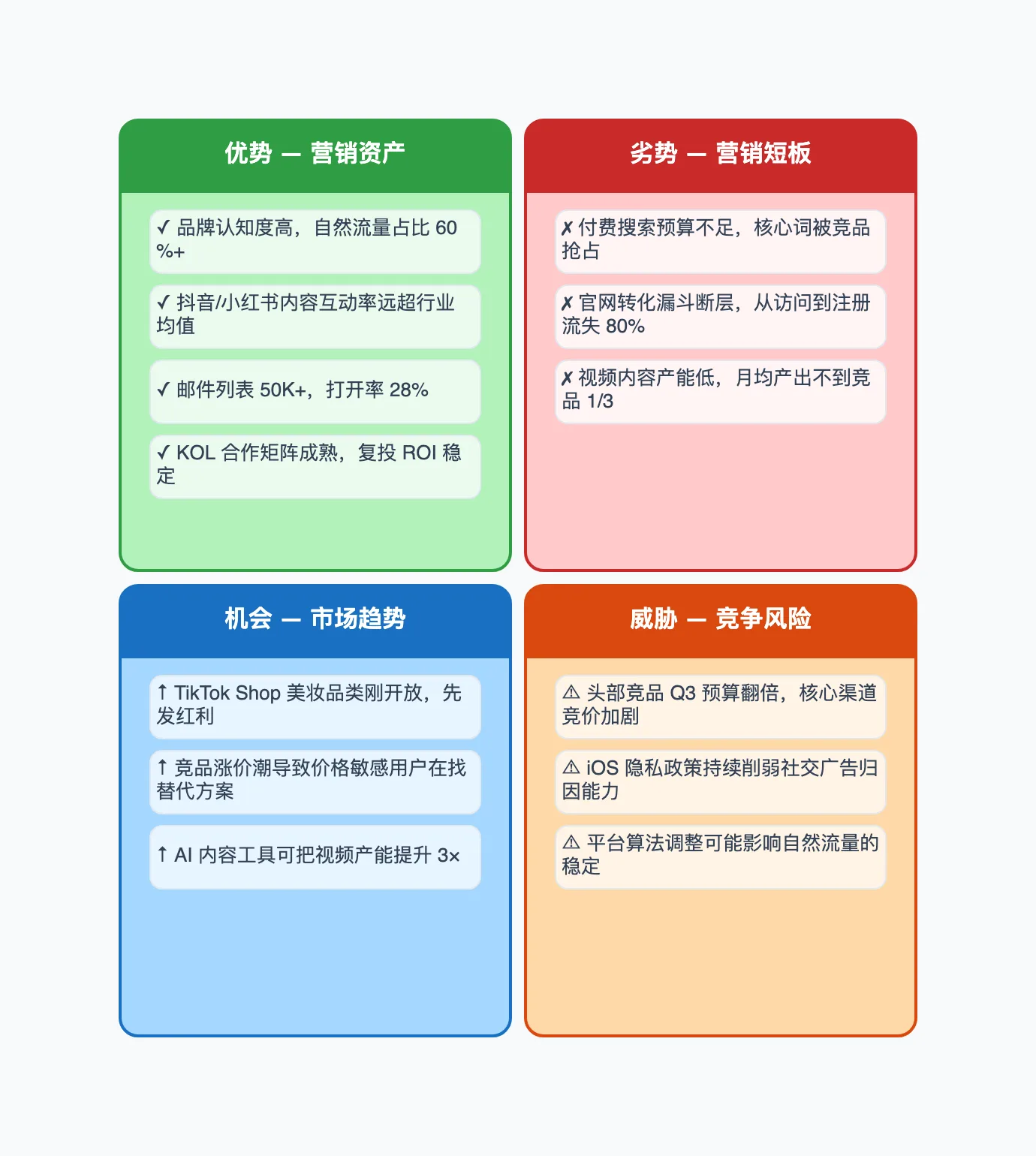 营销 SWOT 分析