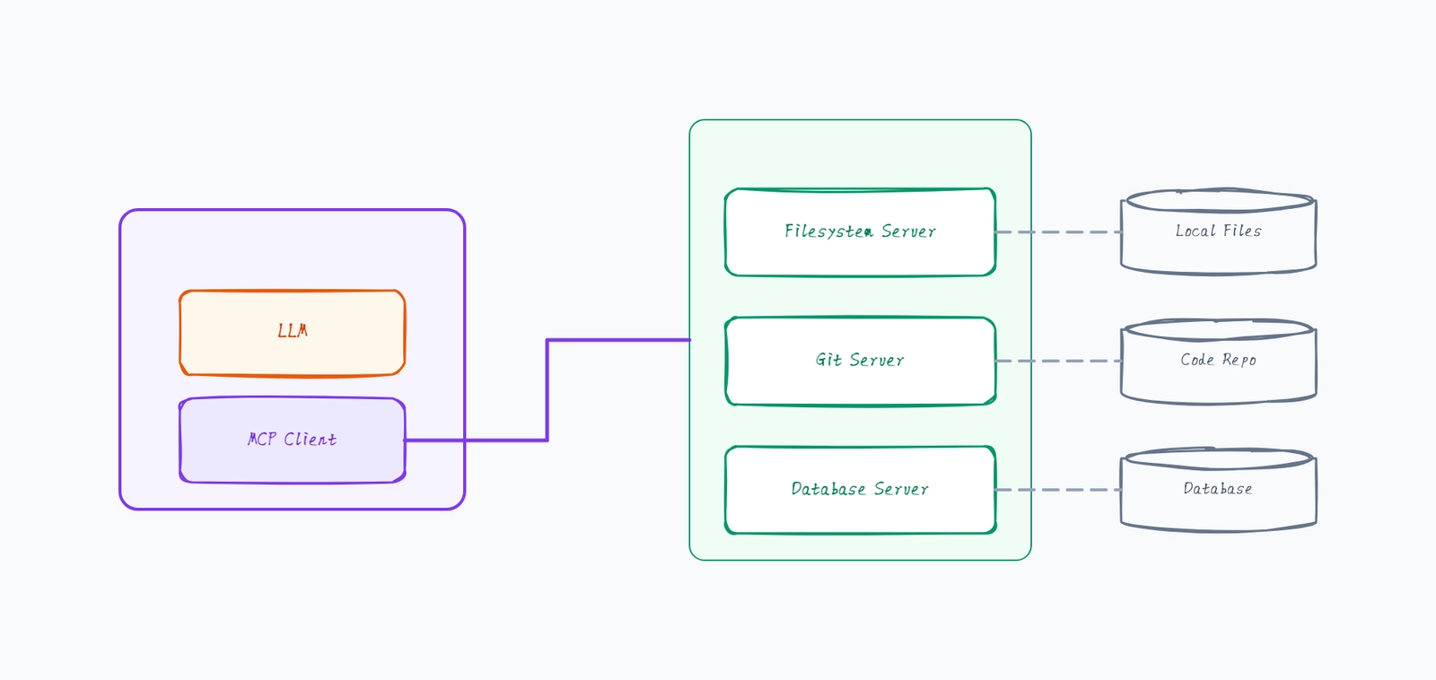 MCP Architecture