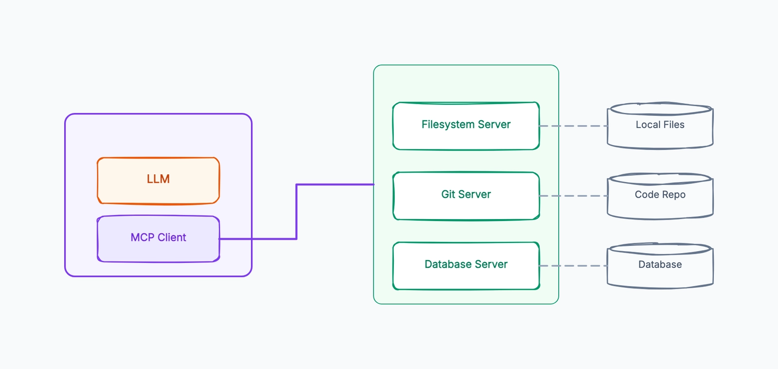MCP Architecture
