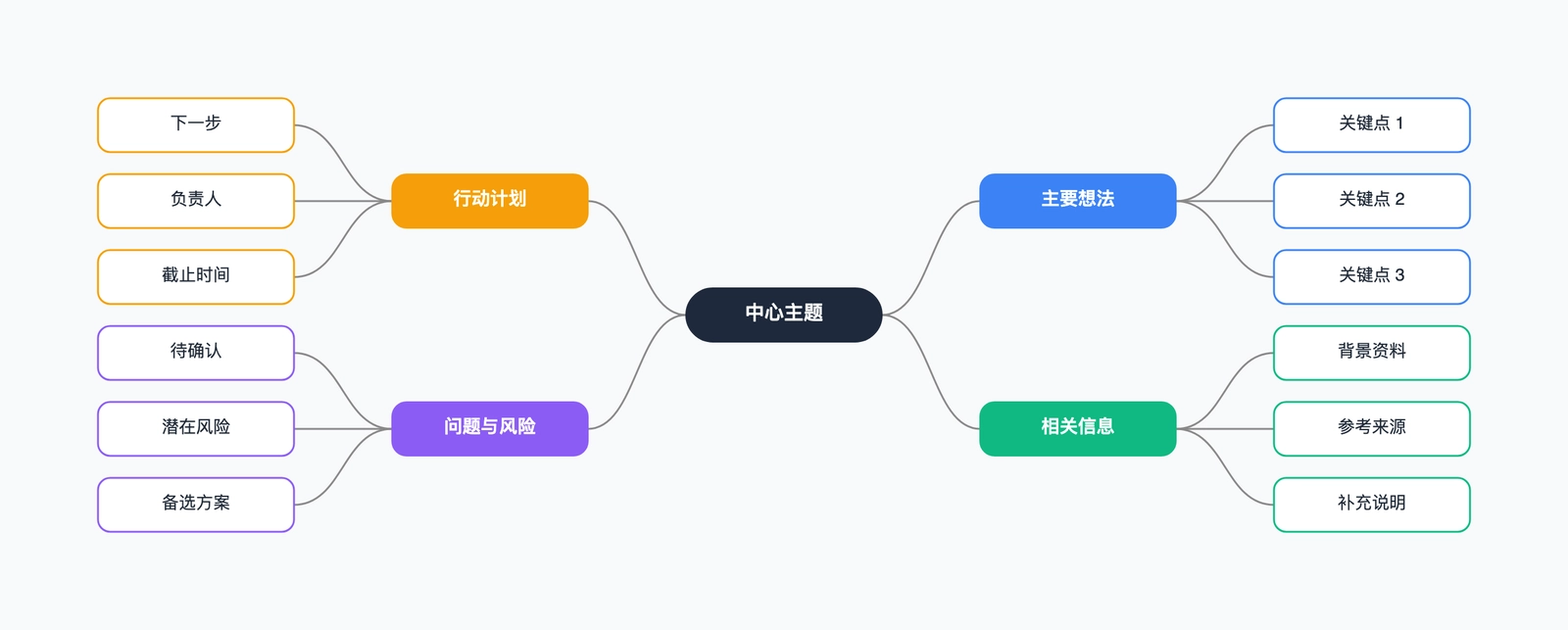 思维导图