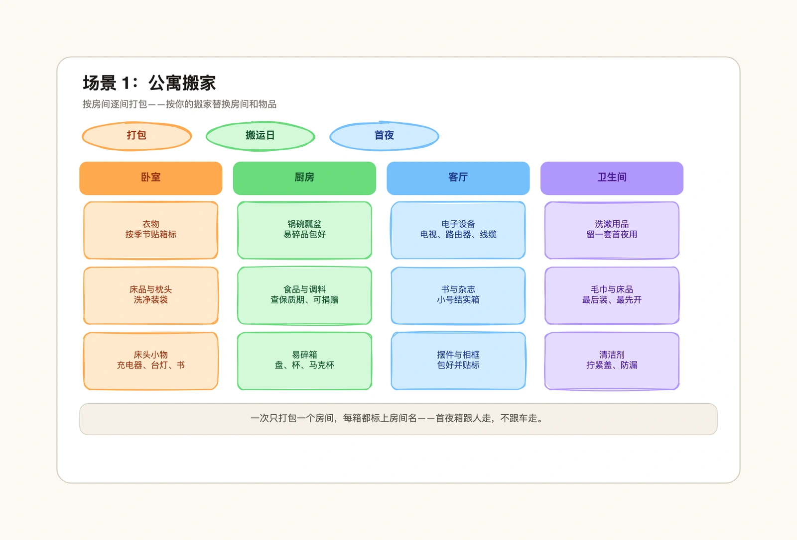 搬家清单模板