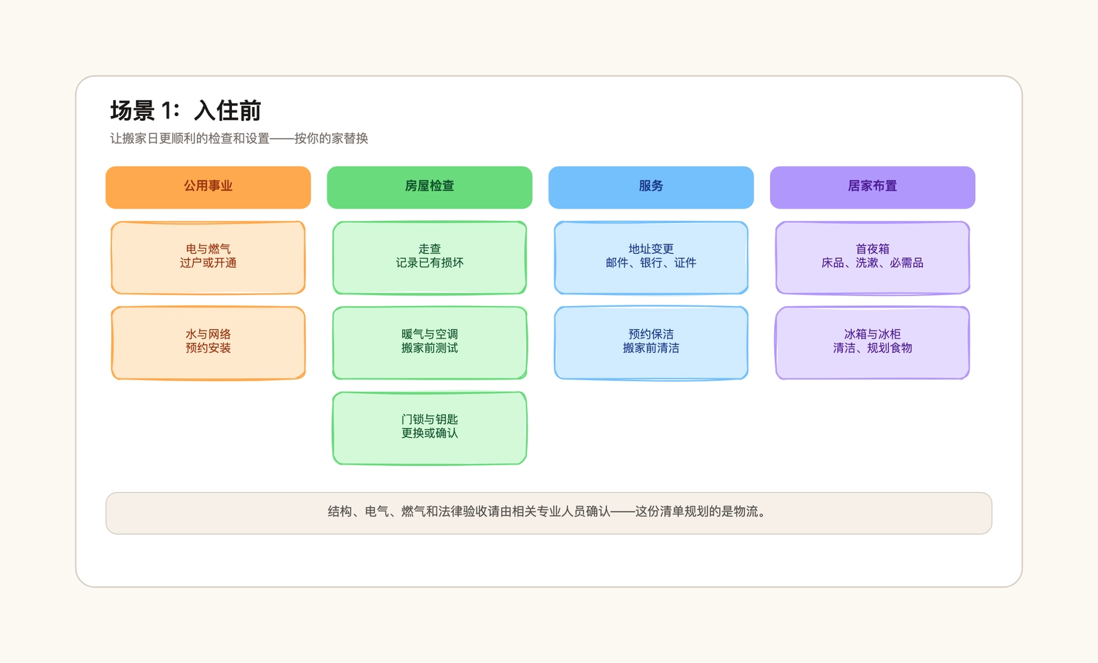 新房入住检查清单模板